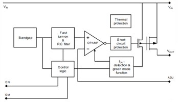 框图 - STMicroelectronics LD39130S 高精度电压调节器